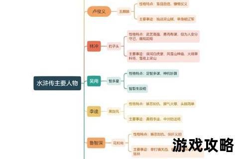幻_想水浒传1完全攻略-全角色收集_剧情路线解析与通关技巧详解