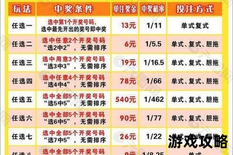 11选5实战攻略_高效选号技巧与中奖规律全解析 11选5实战攻略_高效选号技巧与中奖规律全解析