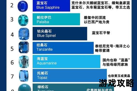 蓝宝石全方位攻略：获取技巧_属性解析与实战指南