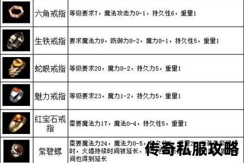 传奇私服玩家必看：最强装备获取秘籍！