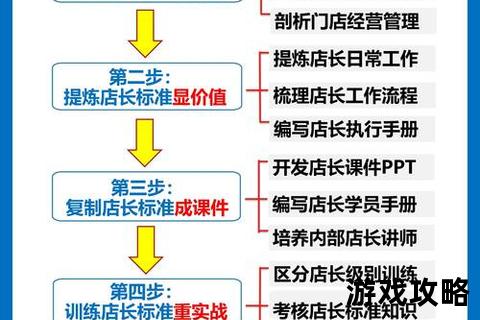 BizSim新手攻略：10步快速入门及高效经营技巧解析