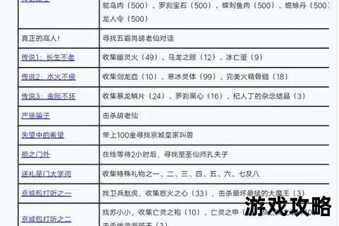 九天封神攻略_封神之路全解析与进阶技巧速成指南