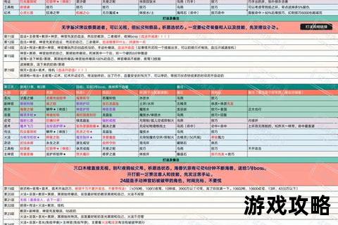 矿山城堡攻坚指南-核心关卡突破与资源收集全解析