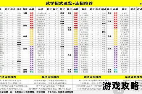 功夫世界终极挑战全攻略-突破极限成就武学至尊之路
