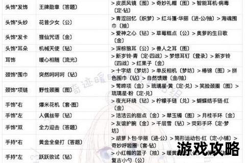 搭配联盟委托攻略_高分阵容搭配技巧与快速通关指南