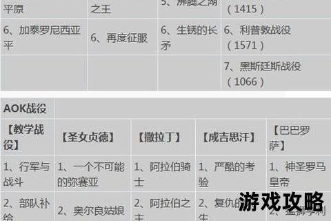 帝国时代2高清版攻略秘籍与战役任务全解析