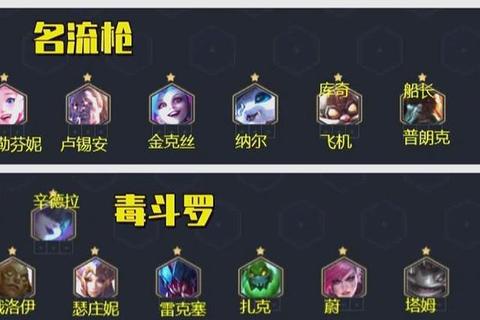燃爆全服刀塔传奇巅峰最强阵容终极制霸攻略全解析 燃爆全服刀塔传奇巅峰最强阵容终极制霸攻略全解析