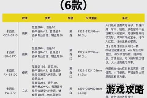 钢琴选购全攻略-新手必看指南与高性价比品牌推荐 钢琴选购全攻略-新手必看指南与高性价比品牌推荐