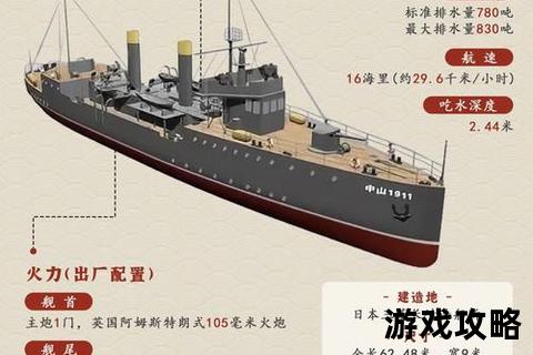 舰船改造完全指南：核心步骤与高效进阶攻略解析