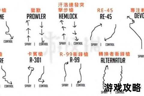 APEX英雄新手必看攻略_从入门到实战的快速上分技巧解析
