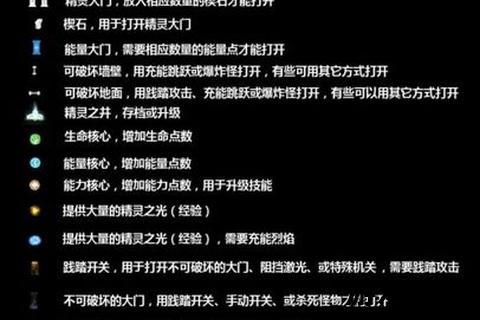 PS4终极攻略_热门游戏通关技巧与隐藏要素全解析