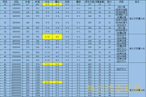 传奇sf称号属性解析