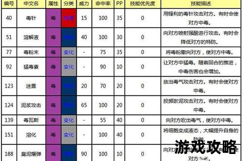 波动少女2进阶攻略解析：技能搭配_隐藏结局与高效通关技巧