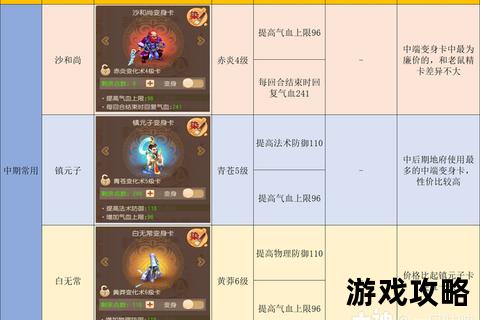梦幻西游手游地府门派攻略-技能加点_副本阵容及实战技巧解析