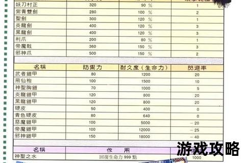 龙骑攻略_制霸战场的终极技巧与团队协作全解析
