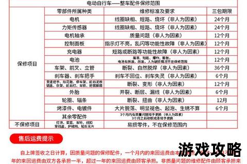 凤凰战将攻略：技能解析_装备搭配与实战通关全技巧指南