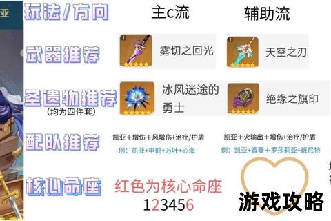 魂匣攻略指南:角色养成与阵容搭配全解析 魂匣攻略指南:角色养成与阵容搭配全解析