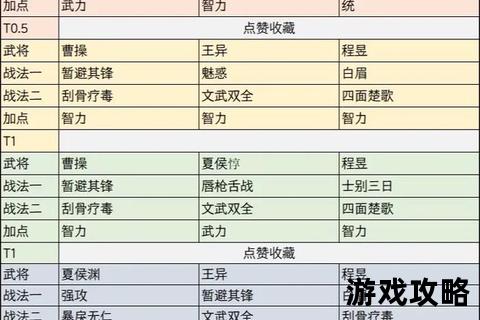 策士统领制胜法则:技能连招与团战策略深度解析 策士统领制胜法则:技能连招与团战策略深度解析