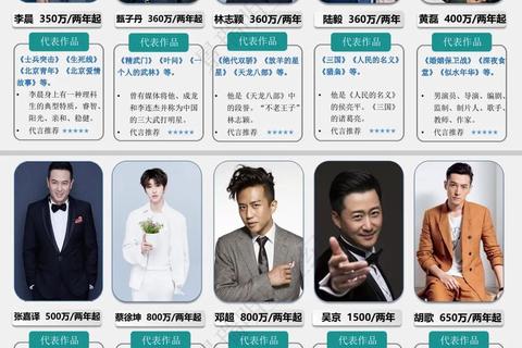 巨星云集引爆吸金狂潮：明星代言的传奇再续辉煌