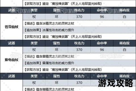 橙杖全流程攻略_高效获取技巧与实战心得分享