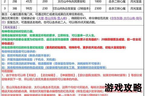 攻略吧骚年-全网最全实战技巧与通关秘籍解析