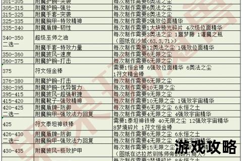 附魔裁缝完全指南:高效附魔技巧与裁缝进阶实战攻略