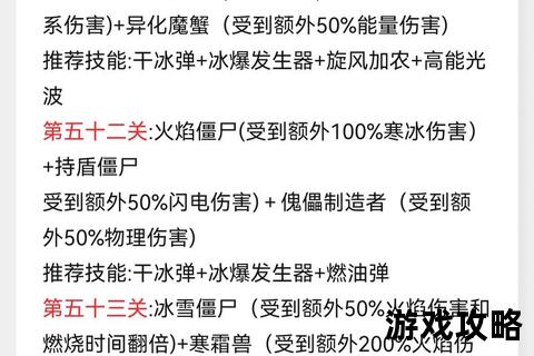 僵尸之地生存指南：全面攻略与实战技巧解析
