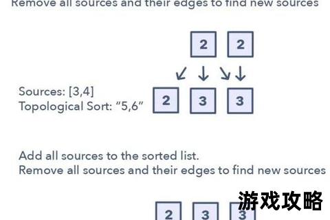 艾斯卡全方位攻略指南:高效通关技巧与剧情路线解析 艾斯卡全方位攻略指南:高效通关技巧与剧情路线解析