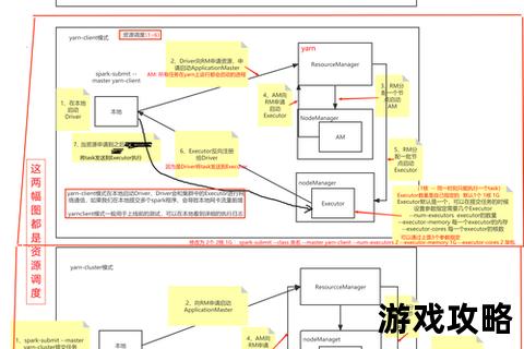 Townsmen高效发展攻略_资源调配与布局规划详细步骤解析