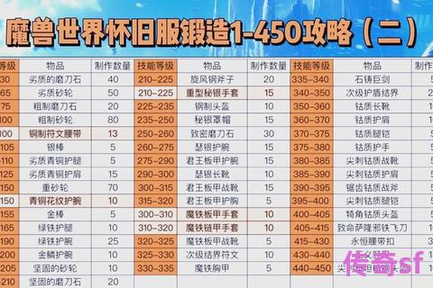 《魔兽私服采矿工程双修速冲指南：从入门到精通的效率升级攻略》