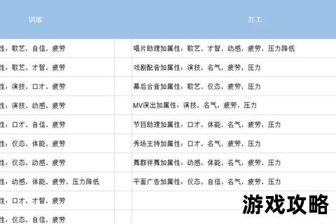 纪翔专属攻略:明星志愿3全事件触发_好感度提升及完美结局指南 纪翔专属攻略:明星志愿3全事件触发_好感度提升及完美结局指南