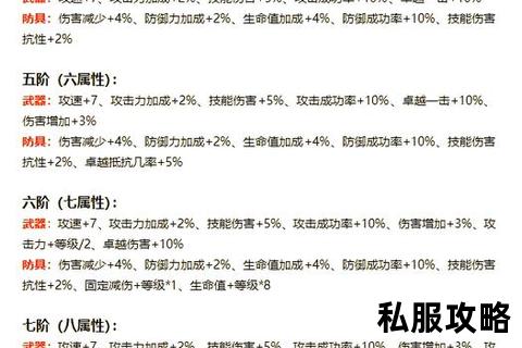 奇迹私服加点-《奇迹私服属性加点全攻略掌握职业特性与战力提升核心技巧解析》