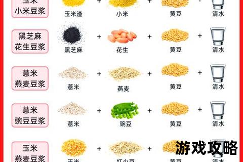 豆浆攻略：家庭自制秘籍与创意搭配全解析