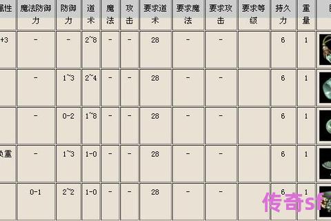 《超变传奇私服转生系统深度解析：百级试炼任务全流程与进阶攻略指南》