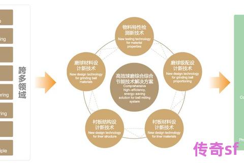 《SF999行会驻地资源速刷秘籍：五大高效获取途径全解析》