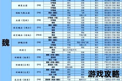 策马三国志攻略_新手必看武将培养与资源获取进阶指南