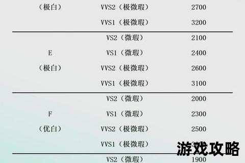 裸钻选购全攻略-避坑技巧与高性价比钻石挑选指南