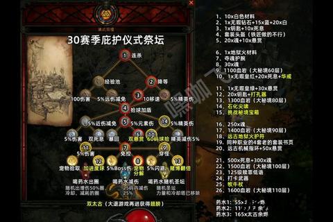 祭坛大厅全攻略：探索路线与机关破解技巧解析