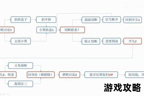 爱情公寓攻略指南：解锁浪漫剧情与角色互动全秘籍