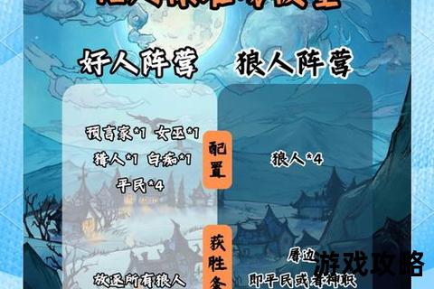 狼人杀6人局必胜攻略:角色策略与发言技巧全解析 狼人杀6人局必胜攻略:角色策略与发言技巧全解析