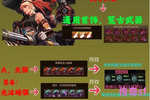《2023DNF私服安图恩装备终极搭配指南 从入门到精通的全职业配装攻略》