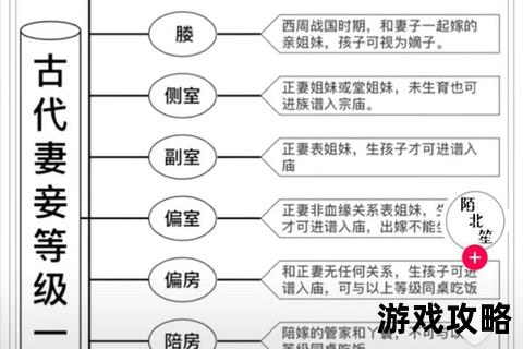 法海情缘攻略：三妻四妾布局指南_权谋周旋与情感制胜之道