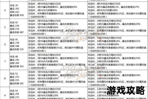 剑灵灵核系统详解-高效获取与强化技巧全攻略