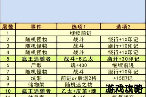 地下城堡图15攻略-速通路线解析与BOSS打法技巧详解