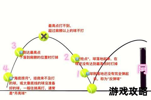 PSP大众网球终极攻略-系统解析_操作技巧与对战心得全指南