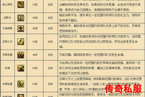 1.76传奇sf道士技能详解