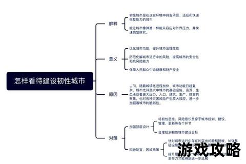 建设城市2_高效规划与资源管理全攻略-打造繁荣都市核心技巧