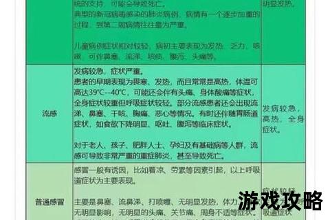 感染者生存指南:病毒特性解析与高效防护技巧全攻略 感染者生存指南:病毒特性解析与高效防护技巧全攻略