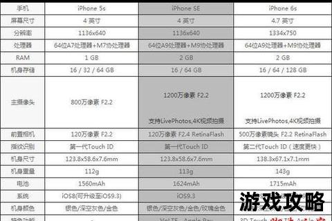 iPhone6s使用攻略-全面解析操作技巧与维护保养指南 iPhone6s使用攻略-全面解析操作技巧与维护保养指南