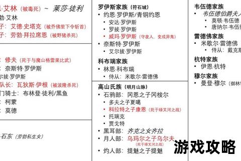 冰与火之歌MOD深度解析_全阵营攻略与核心机制实战指南